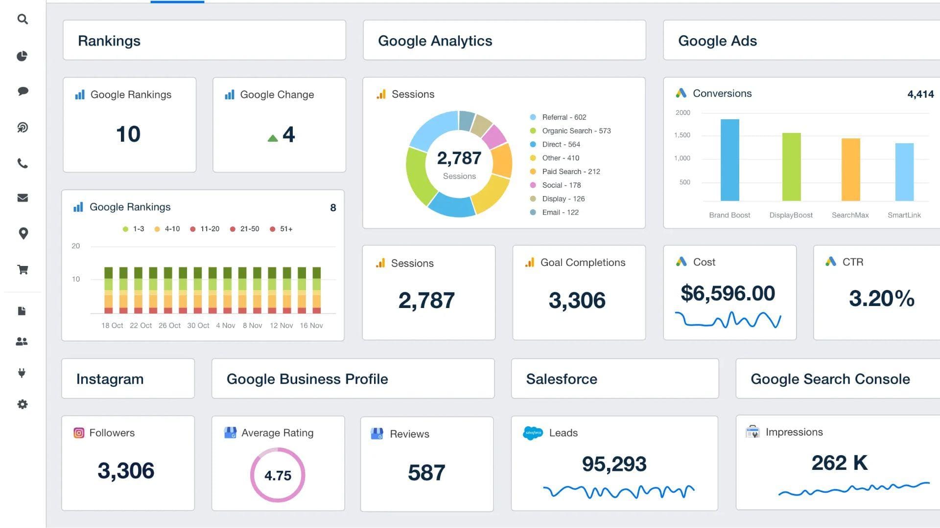 Đo lường hiệu quả marketing: Làm sao để biết chiến lược của bạn có hiệu quả?