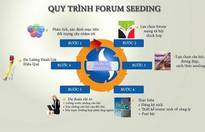 Seeding nội dung diễn đàn: Tăng tương tác và tạo sự tin tưởng cho thương hiệu