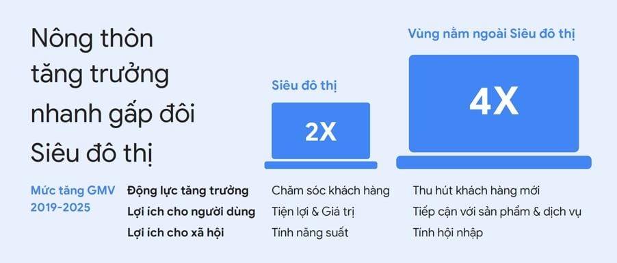 Tiếp ​cận khách hàng ⁤nông thôn hiệu quả: Tận dụng kênh‌ truyền thông ⁤địa phương