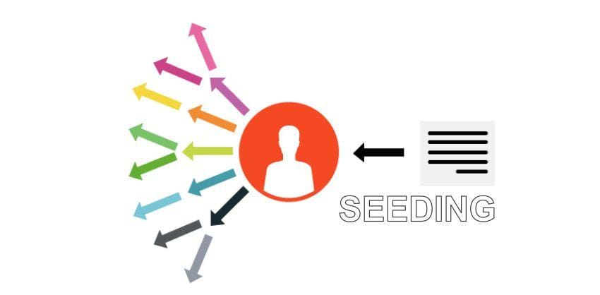 Seeding bài viết: Phương pháp cụ thể ⁤để​ tăng reach tối⁤ ưu