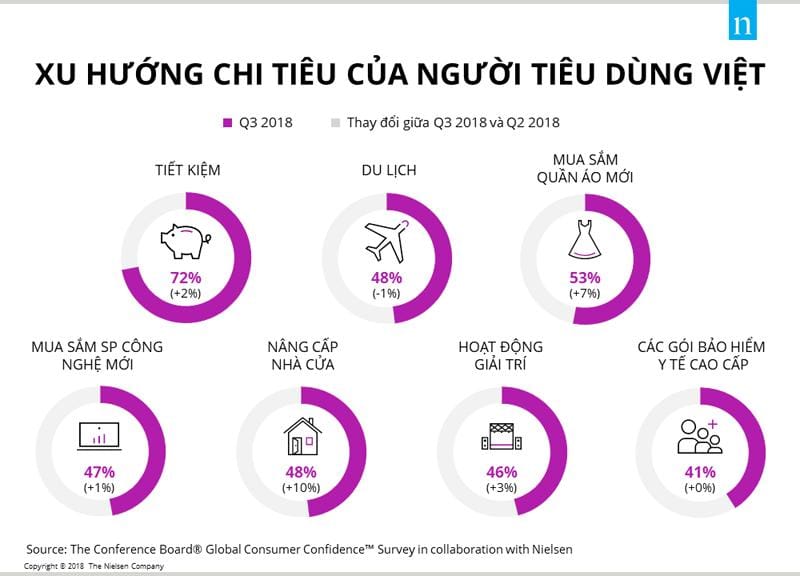 Tăng cường niềm ‍tin người tiêu dùng thông qua chiến thuật seeding đánh giá sản phẩm