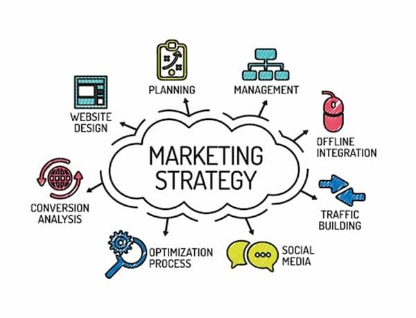 Chiến lược marketing thực tiễn: Bài học từ những ⁢chiến dịch thành công