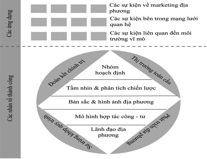 Khám phá chiến⁤ lược marketing địa phương⁢ hiệu quả cho ⁢doanh nghiệp của bạn