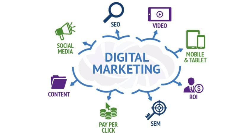 Hiểu về Digital Marketing và tầm⁣ quan trọng trong kinh doanh hiện đại