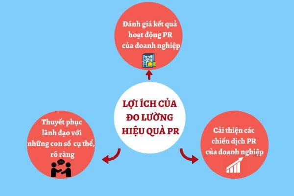 Bí ‍quyết kiểm tra và cải thiện hiệu quả marketing cho doanh nghiệp ⁤của bạn