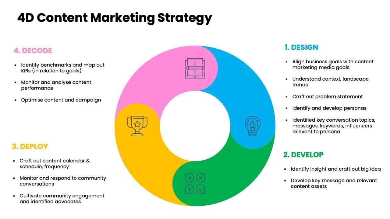 Khuyến nghị cụ thể giúp doanh nghiệp tối ưu chiến lược content marketing