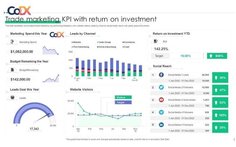 Áp dụng KPI trong đo lường và tối ưu hóa chiến lược marketing