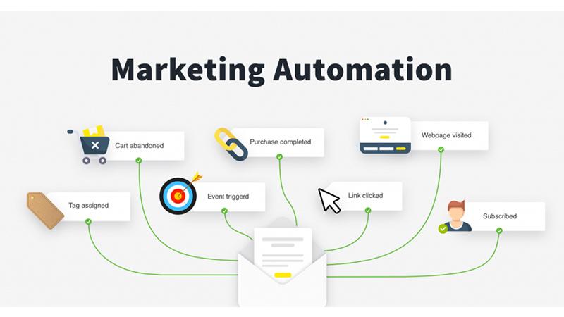 Marketing automation: Tự động hóa tiếp thị để tăng năng suất