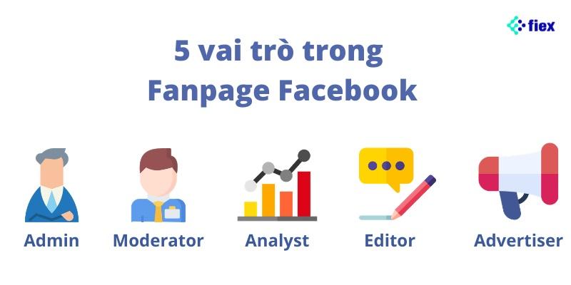 Hỗ trợ quản lý fanpage – Nền tảng vững chắc cho doanh nghiệp phát triển