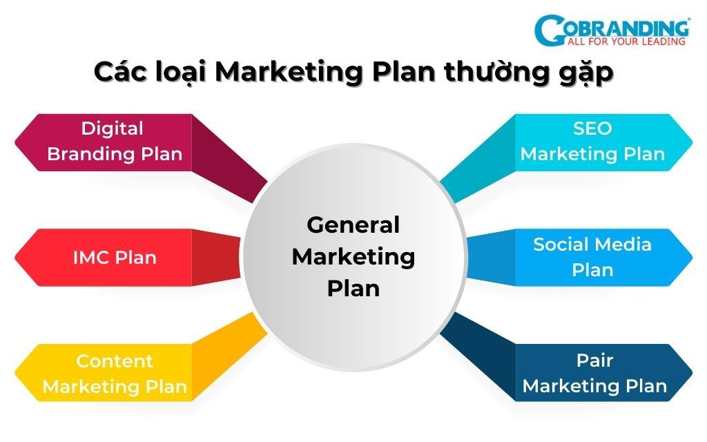 Kế hoạch marketing mẫu: Tham khảo và áp dụng ngay cho doanh nghiệp của bạn