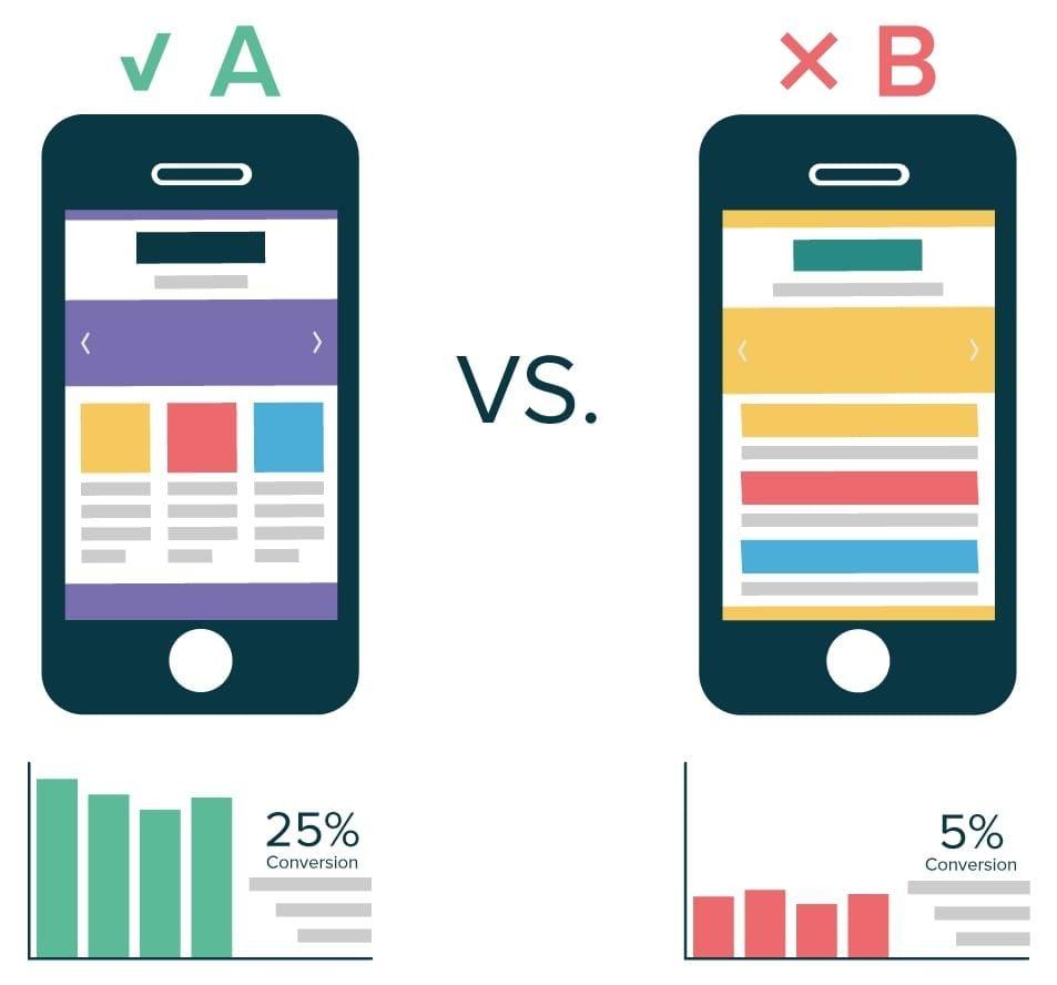 Tận dụng A/B⁤ testing để cải​ thiện hiệu ​suất chiến​ dịch