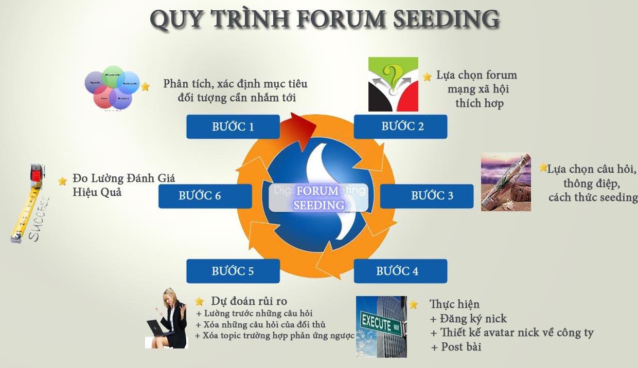 Đo lường và tối ưu hoạt động seeding: Những⁤ chỉ số quan trọng cần theo⁢ dõi