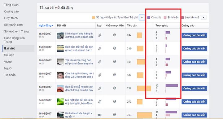 Tại​ sao doanh nghiệp cần thuê dịch vụ quản lý Facebook⁢ Page chuyên nghiệp