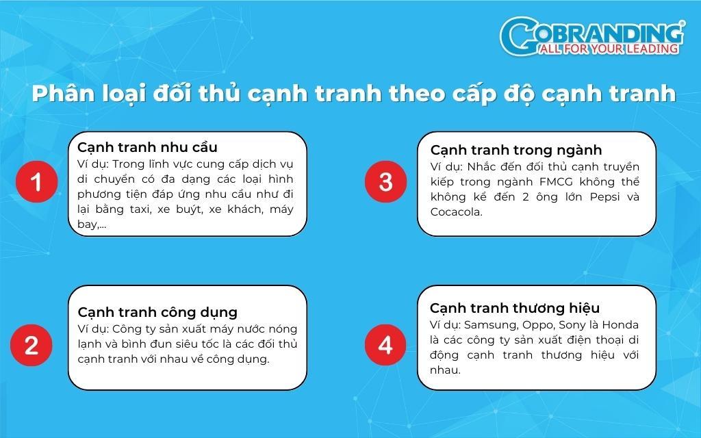 Xây dựng chiến lược marketing khác biệt dựa trên⁤ phân tích đối thủ