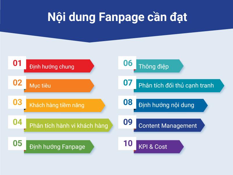 Phân​ tích và tối ưu hiệu suất nội dung dựa trên số liệu thống kê