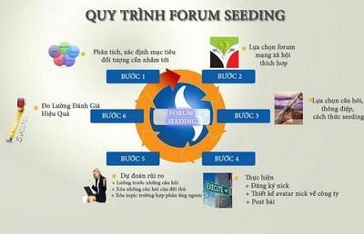 Tạo nội dung seeding hấp dẫn và uy tín trong bối cảnh cạnh tranh thương mại điện tử