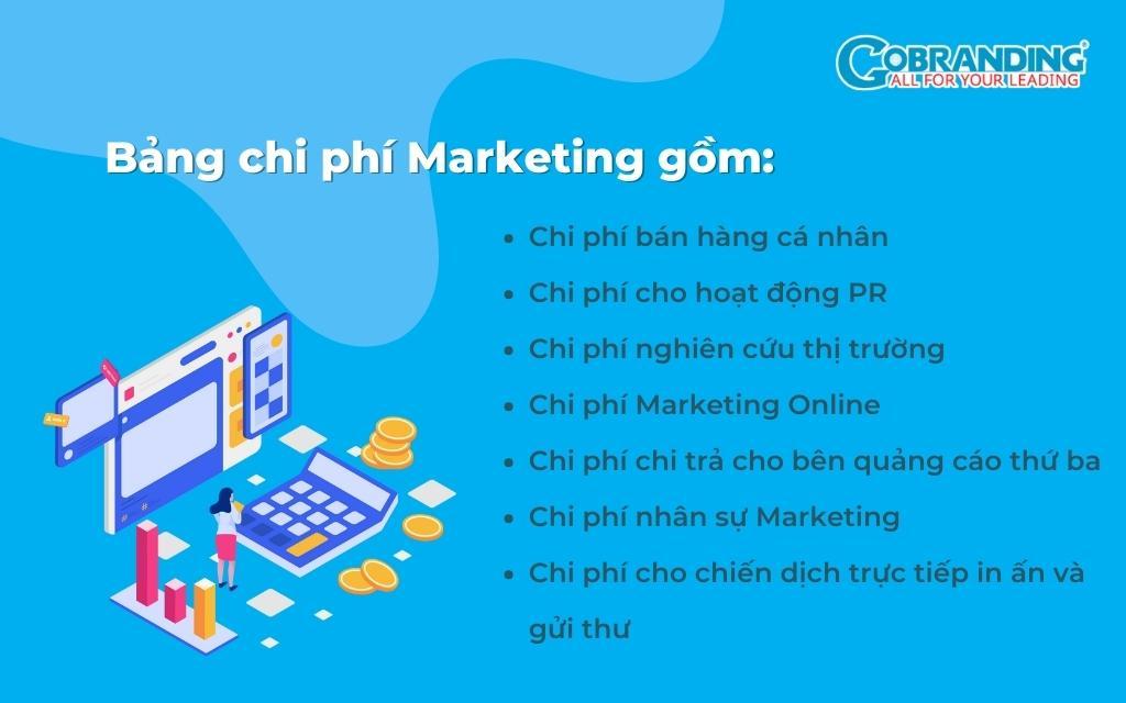 Phân tích chi phí và đối chiếu với‌ ngân sách marketing tổng thể ⁣để⁣ tối ưu ‍hiệu quả