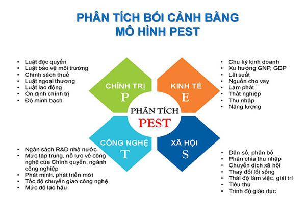 Chiến lược phân phối nội dung PR đa kênh hiệu quả trên các nền tảng truyền thông