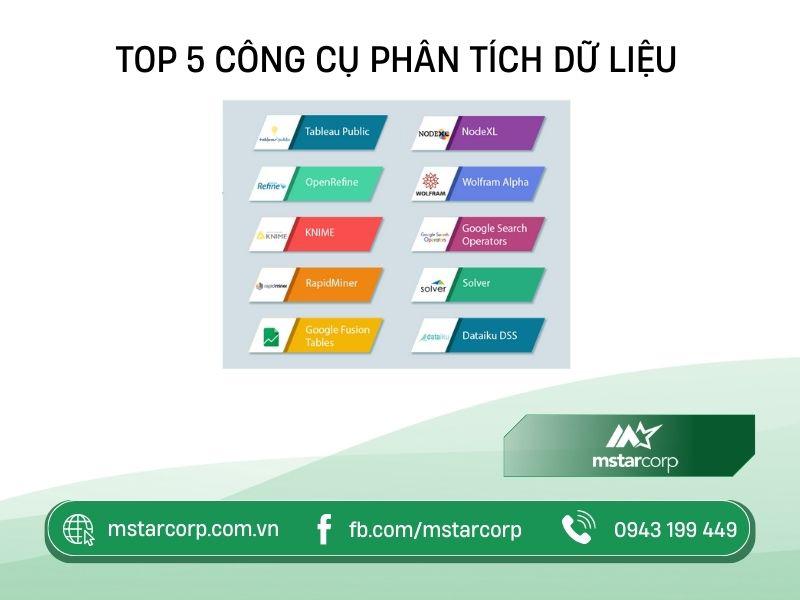 Tận dụng công cụ⁣ phân tích dữ liệu để đo⁤ lường hiệu quả và điều chỉnh chiến lược