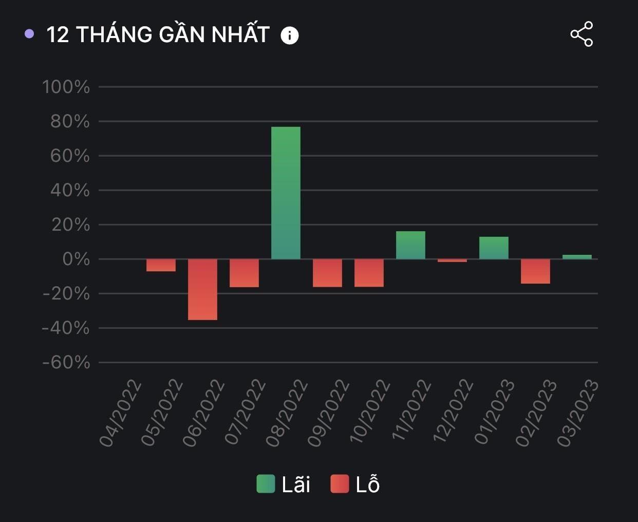 Đo​ lường⁢ và tối ưu hiệu quả đầu tư cho hoạt động phát​ triển thương hiệu