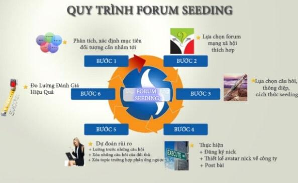 Xác định đối tượng​ và mục tiêu ​seeding cho chiến dịch của bạn