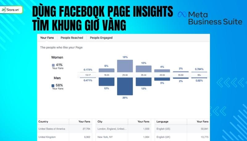 Tối ưu hóa​ thời điểm ⁢đăng bài và tần‍ suất tương tác với‍ người ​dùng