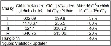 Giải mã biến số⁣ chu kỳ giá tài sản tài chính 2024