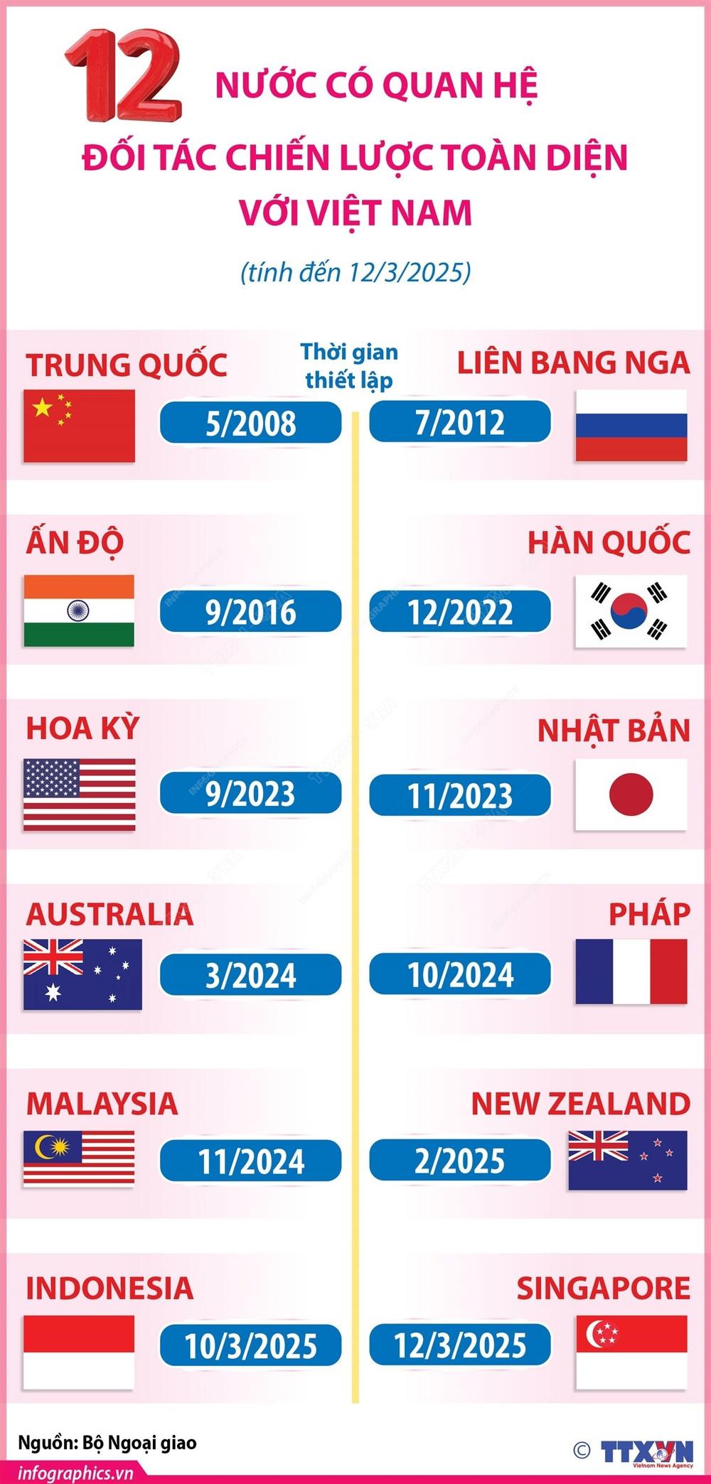 Hiểu đúng về Đối tác Chiến lược Toàn diện Việt – Mỹ