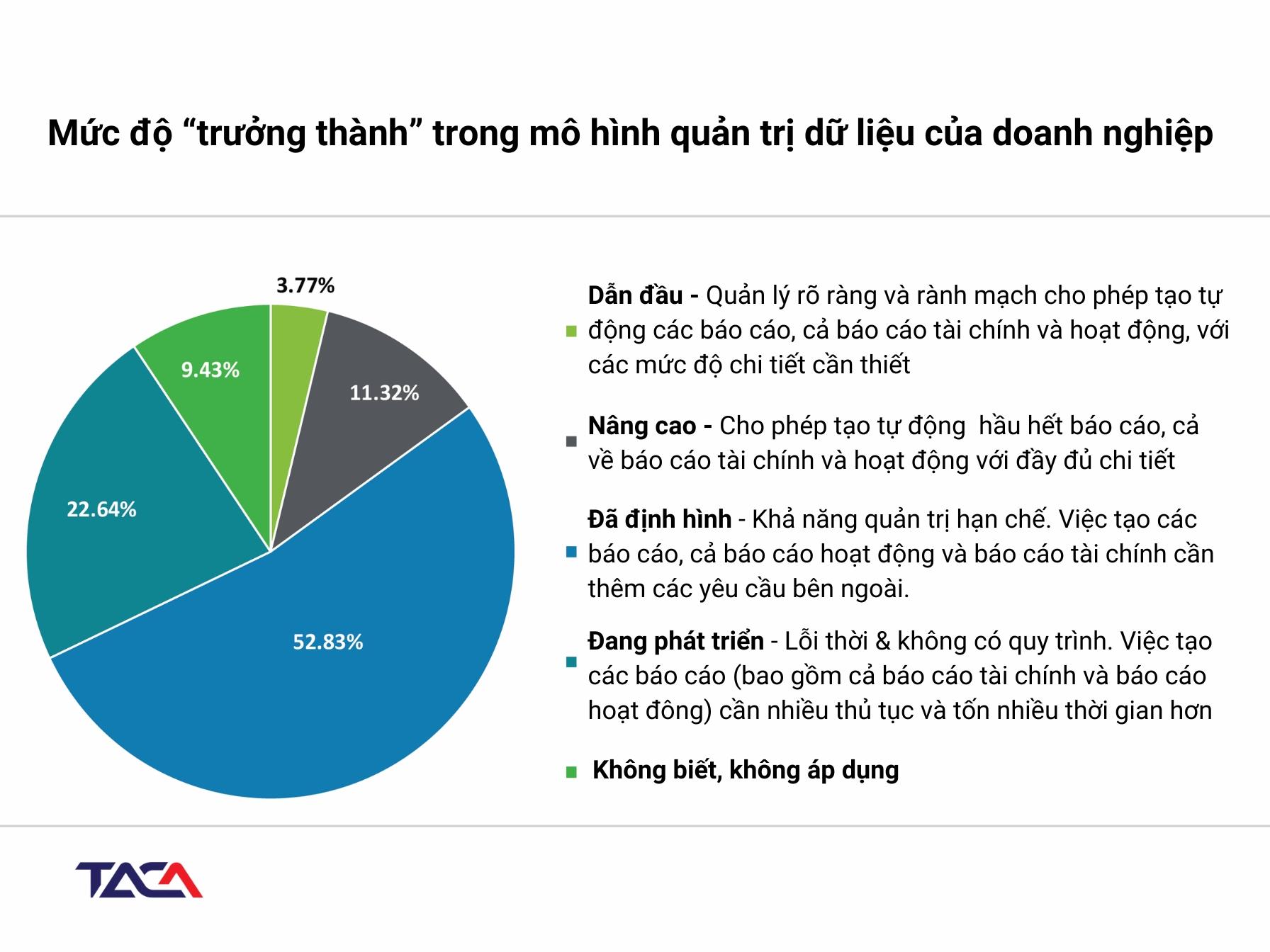 Ứng dụng dữ liệu và báo cáo tài chính vào quyết định đầu tư an toàn