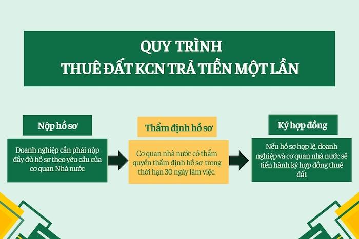 Doanh nghiệp và cơ hội ‌mới​ từ việc chuyển đổi hình‍ thức thuê⁤ đất