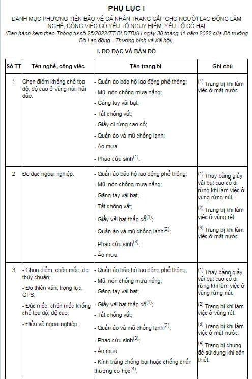 Chiến lược bảo⁣ vệ danh‍ mục trong bối‍ cảnh bất ổn kinh tế