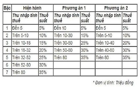 Tổng quan đề xuất thuế 20% và những điểm ‍cần làm rõ