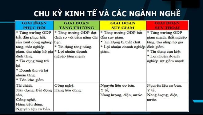 Dự báo chu kỳ tài⁣ chính nửa cuối năm 2024 và ​những yếu tố bất định cần lưu ý