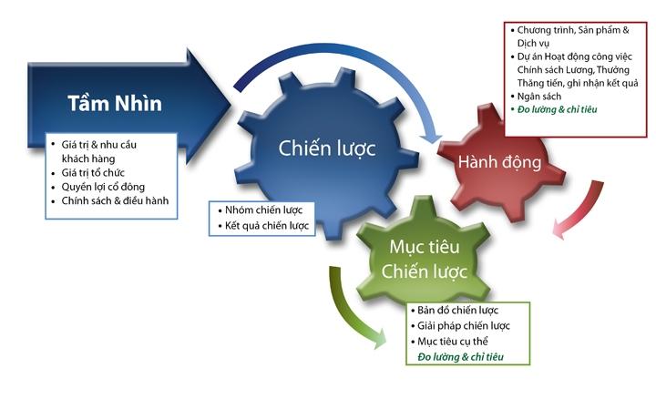 Gợi ý chiến lược‌ hành động cho nhà đầu tư và doanh nghiệp Việt Nam thời kỳ mới