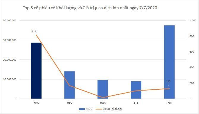 Chiến lược đầu tư với ‍HPG: ⁢Nhận diện rủi ro và cơ hội ⁢từ thị trường và nội ⁣lực